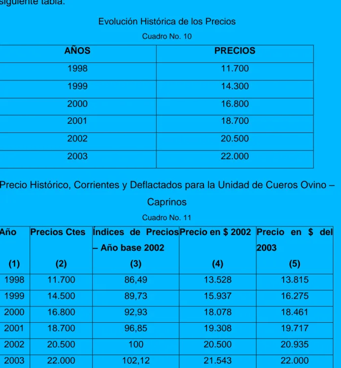 Cuadro No. 10  AÑOS  PRECIOS  1998  11.700  1999  14.300  2000  16.800  2001  18.700  2002  20.500  2003  22.000 