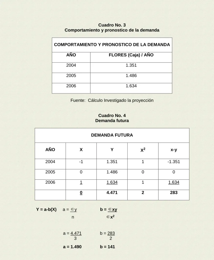 Cuadro No. 3 