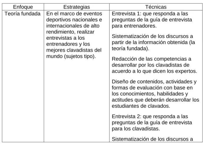 Cuadro 1. Teoría fundada 