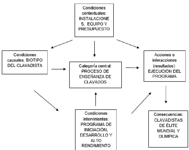 Figura 3. Diagrama de la codificación de la información. 