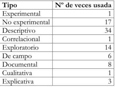 Tabla 2. Tipos de estudio 