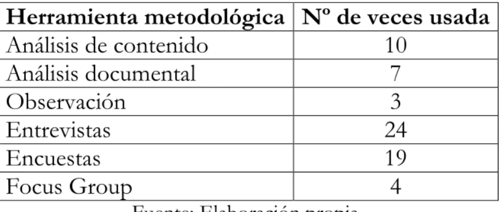 Tabla 3. Herramientas metodológicas 