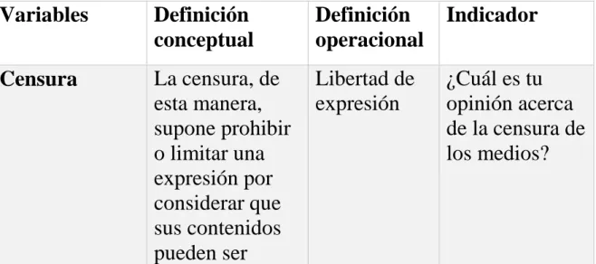Cuadro de variables 
