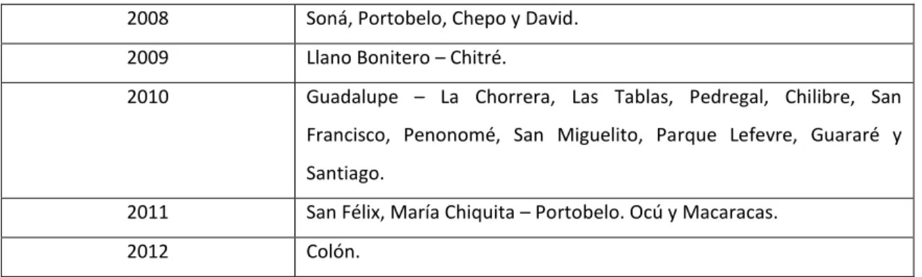 Tabla elaborada con datos aportados por la Ley de Mediación Comunitaria de Panamá. 