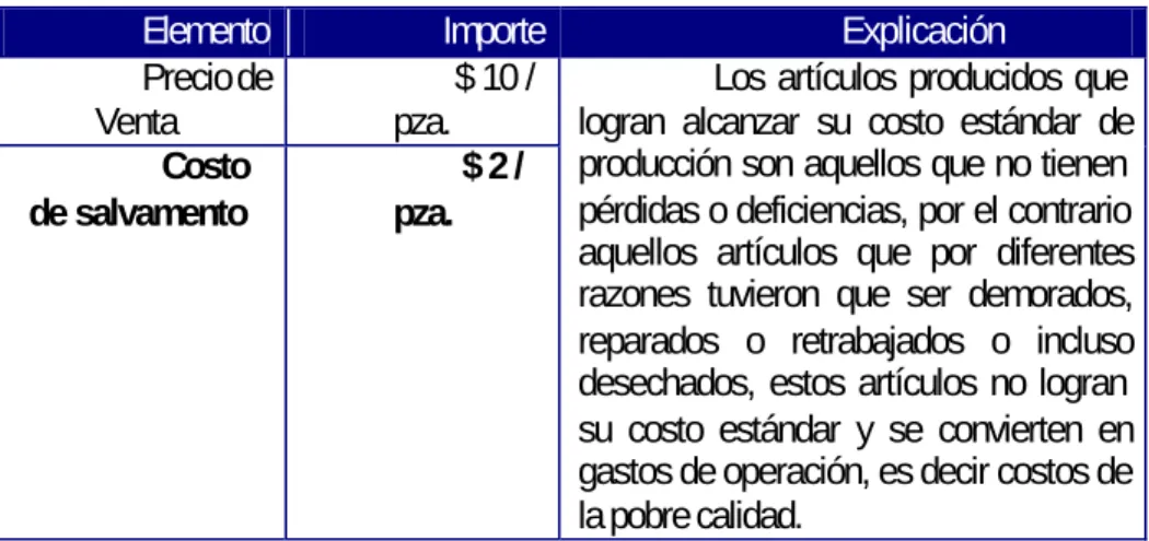 Tabla 6.  Costo total de la calidad. 