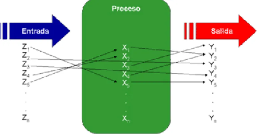Figura 4. Diagrama de variables críticas de proceso. 