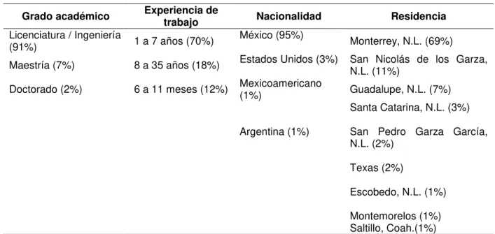 Tabla 11. Datos sociodemográficos.