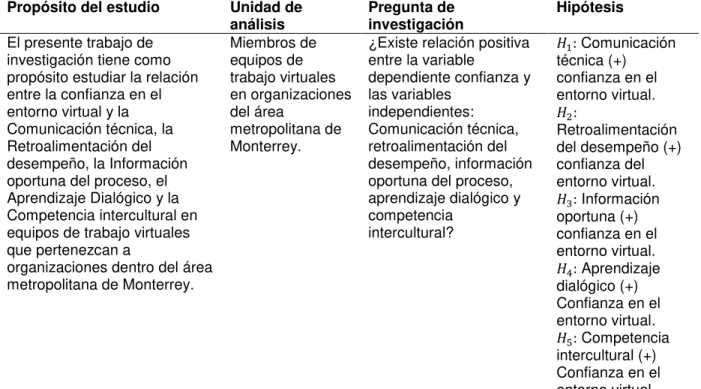 Tabla 12. Matriz de congruencia.