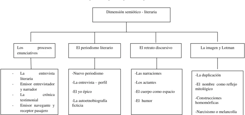 Figura 5: Mapa conceptual del capítulo 3