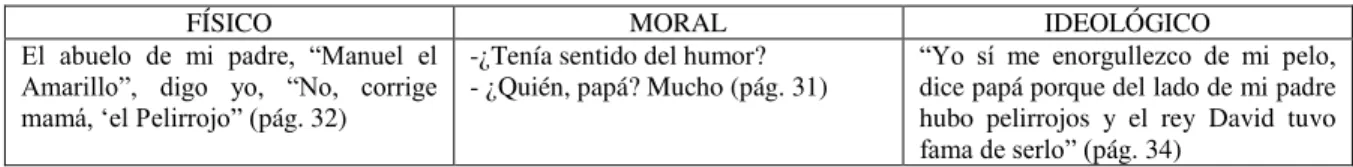 Cuadro 10: Sobre el retrato familiar de Margo 