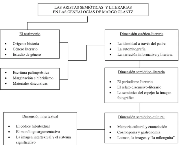 Figura 2: Modelo operativo 