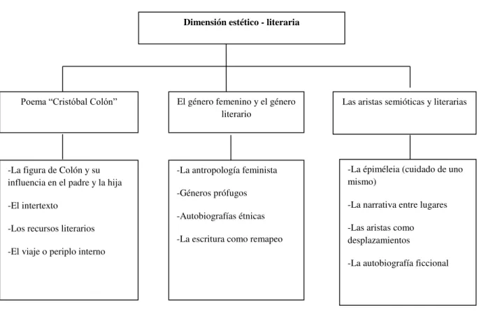 Figura 4: Mapa conceptual del capítulo 2 
