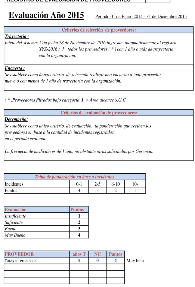 Tabla de ponderación en base a incidentes