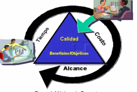 Figura 4. Métricas de Proyectos. 