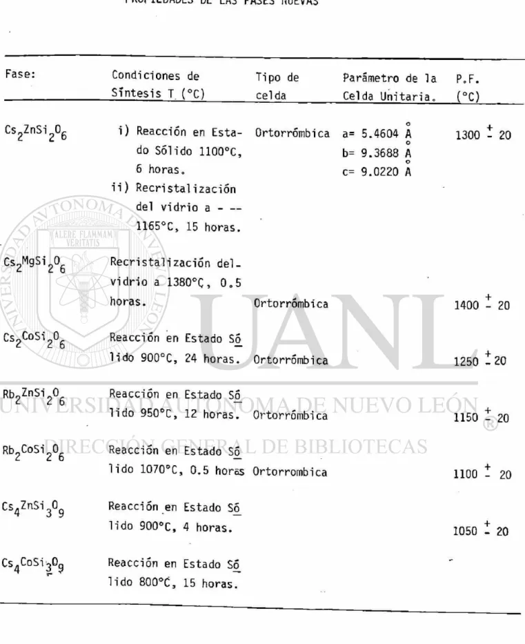 TABLA No. 3.1 