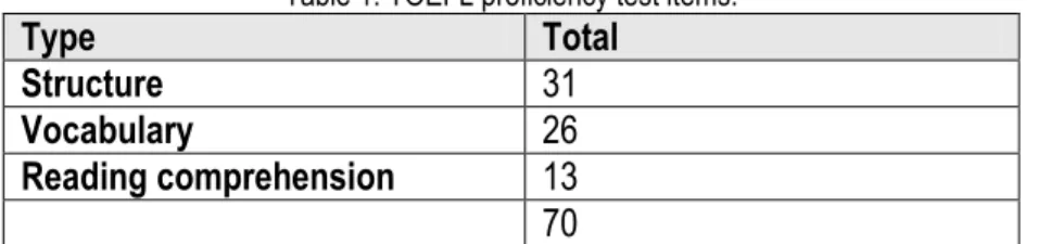 Table 1. TOEFL proficiency test items. 