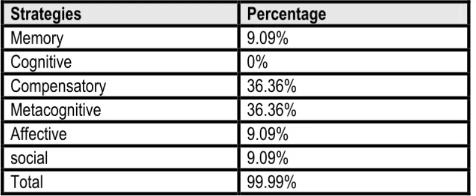 Table 5. Descriptive statistics related to the SILL. 