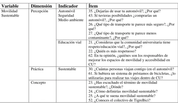 Cuadro 5. Movilidad Sustentable  Variable  Dimensión  Indicador  Ítem 