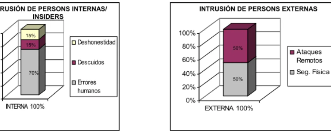 Figura 1. Relación de la intrusión externa e interna. 