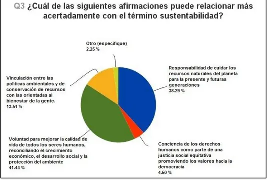 Gráfico 12 Afir a io es rela io adas  o  el tér i o  “uste ta ilidad  