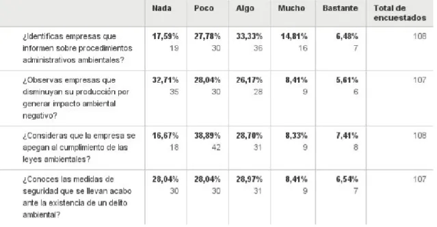 Tabla 6. Constructo referente a las acciones tomadas al realizar una compra