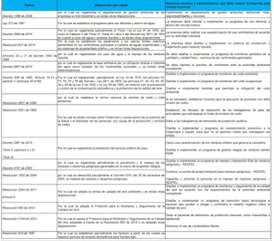 Tabla 3. Legislación aplicable al sector de las curtiembres