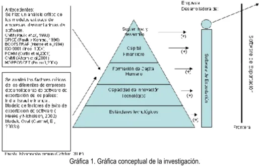 Tabla 5. Correlaciones. 