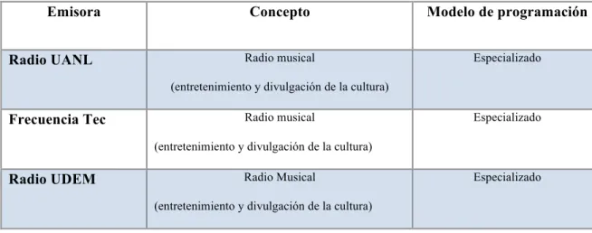 Cuadro 3. Fuente: elaboración propia. 