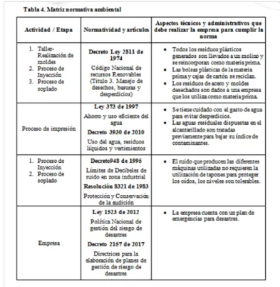 Tabla 4. Matriz normativa ambiental