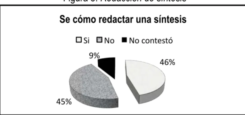 Figura 3. Redacción de síntesis 