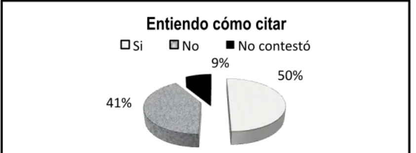 Figura 5. Aplicación de MLA 