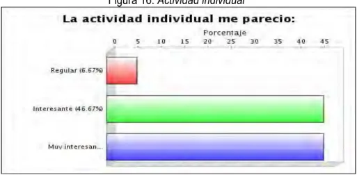 Figura 16. Actividad individual 