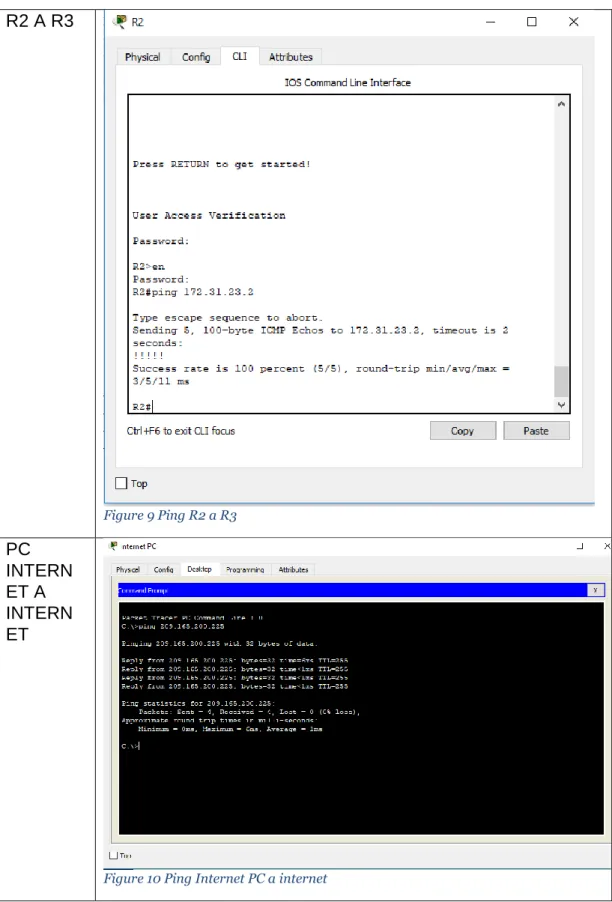 Figure 10 Ping Internet PC a internet