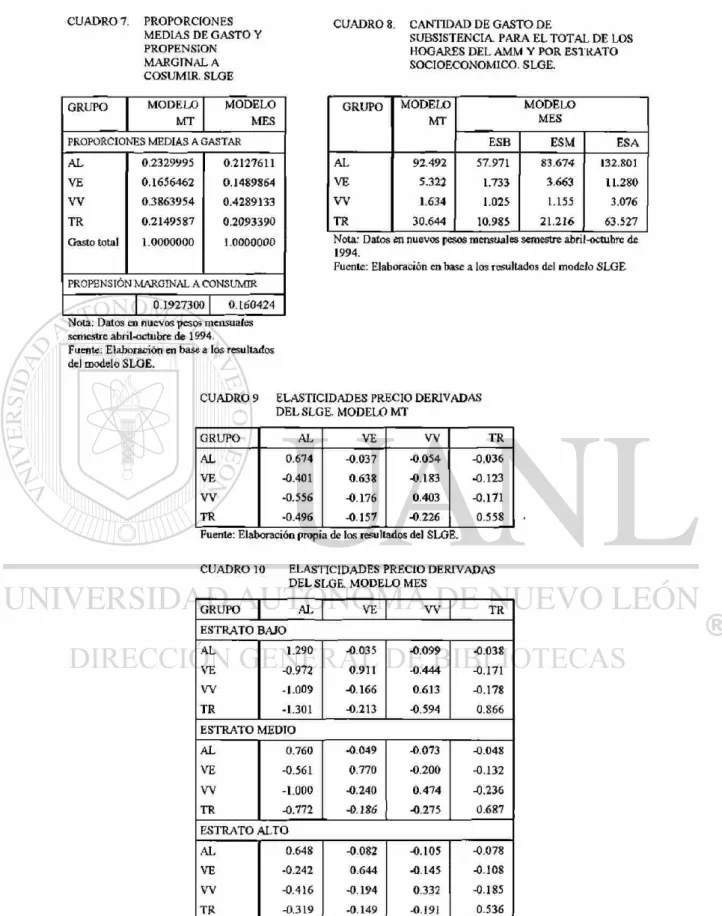 CUADRO 8. CANTIDAD DE GASTO DE 