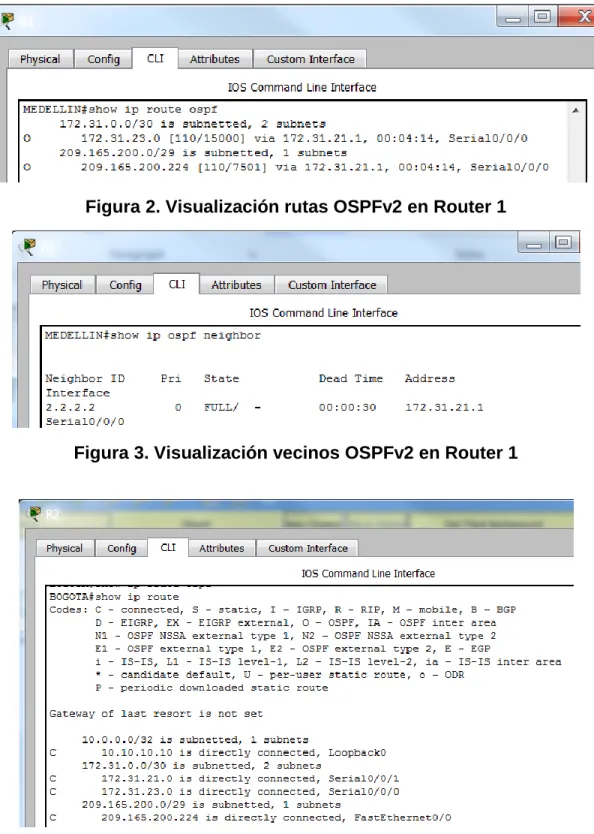 Figura 2. Visualización rutas OSPFv2 en Router 1 