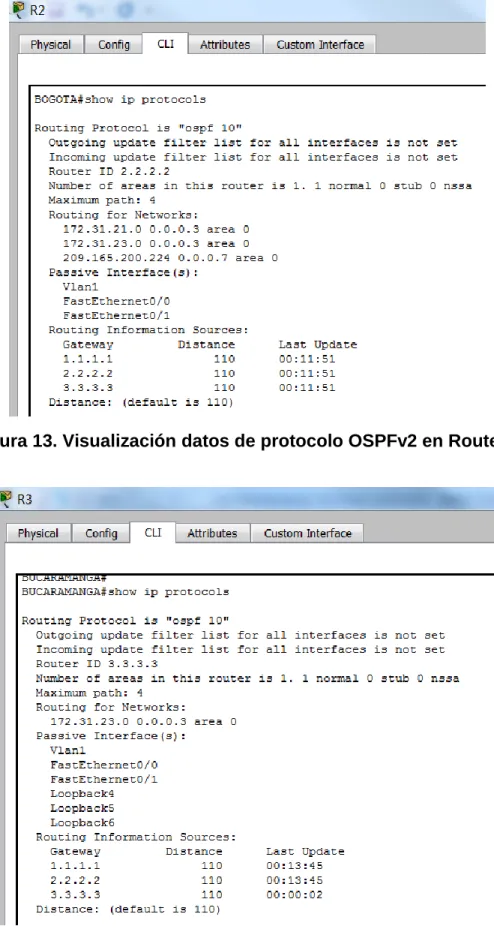 Figura 14. Visualización datos de protocolo OSPFv2 en Router 3 