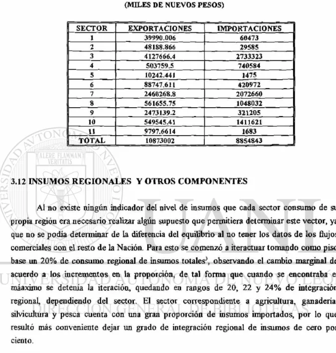 CUADRO 3.11.1 FLUJO COMERCIAL AL INTERIOR 