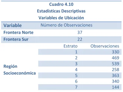 Cuadro 4.10  Estadísticas Descriptivas 