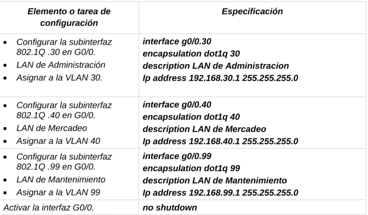 Tabla de Verificación: 