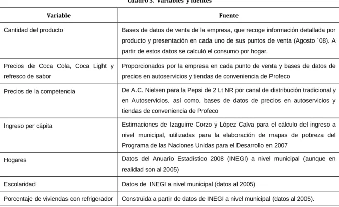 Cuadro 3.  Variables  y fuentes   