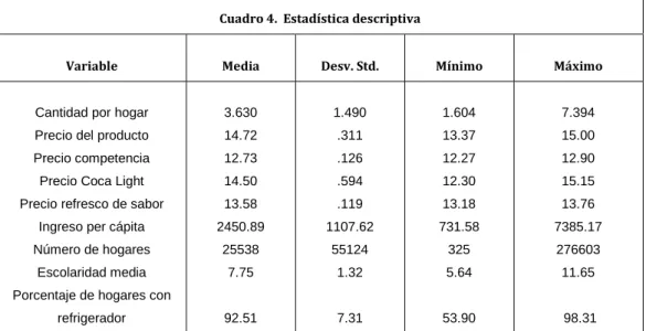 Cuadro 4.  Estadística descriptiva 