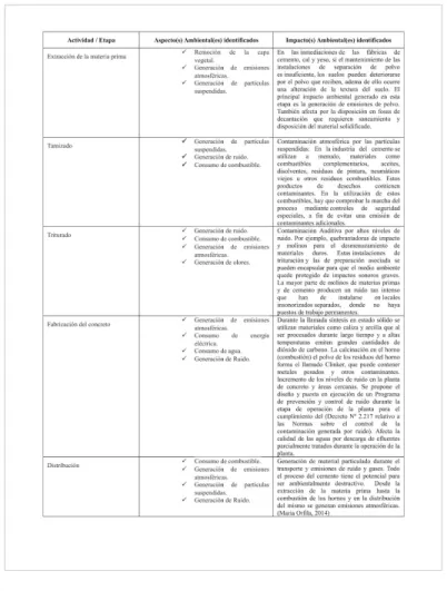 Tabla 1: Aspectos e Impactos ambientales  