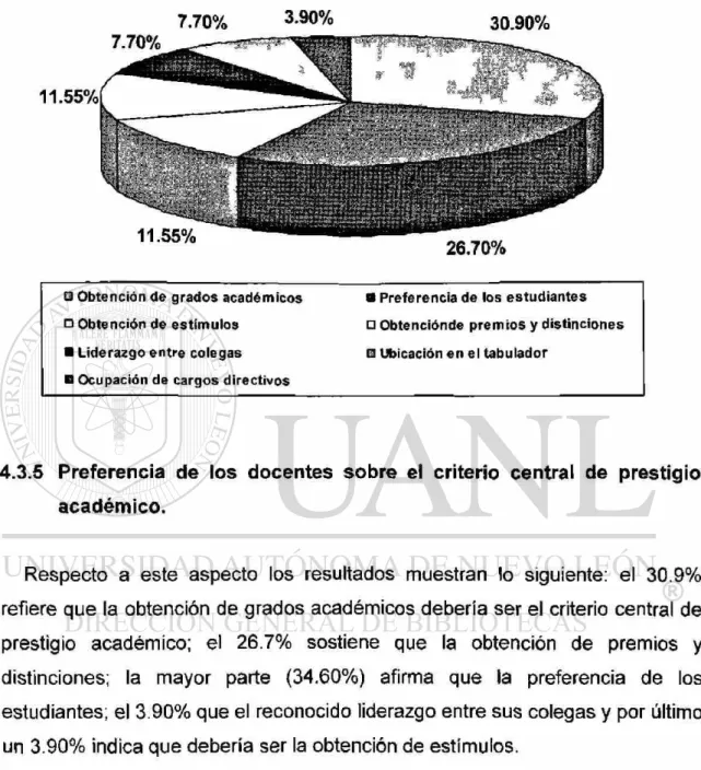 Cuadro 8: Comparación de criterios centrales de prestigio académico. 