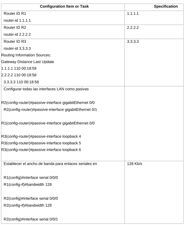 Tabla 2.  protocolo de enrutamiento 