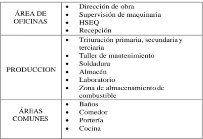 Tabla 1. Fuentes de generación de residuos 