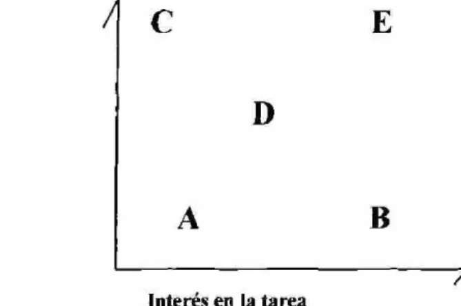 Figura 7.2. Tipos de conducta 