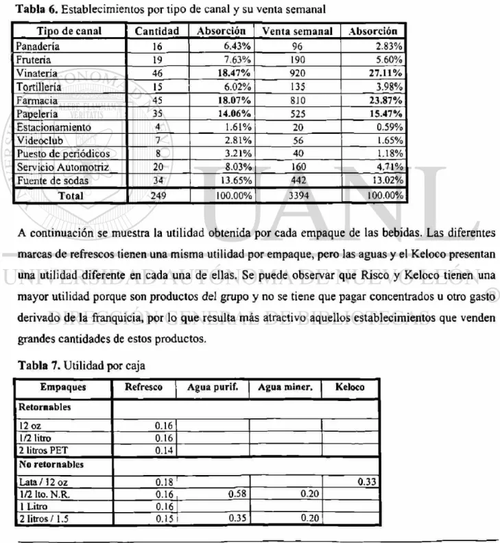 Tabla 7. Utilidad por caja 