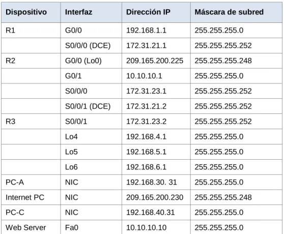 Figura 2. Implementación de la topología de red propuesta sobre el software Packet  Tracer 6.1.1.0001 