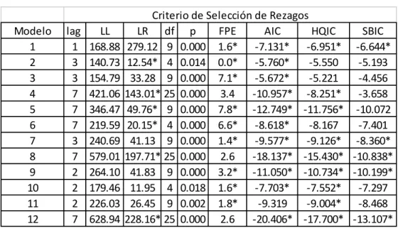 Cuadro 8 . Pruebas de verosimilitud. 