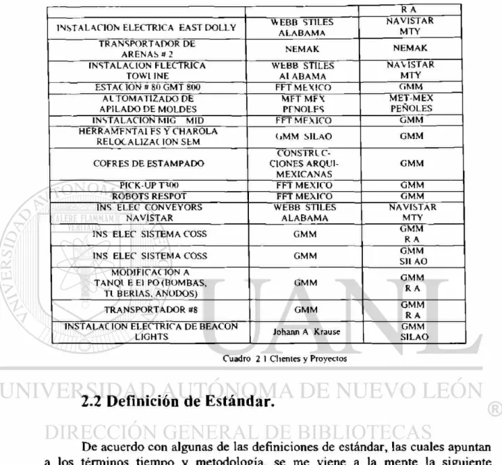 Cuadro 2 1 Clientes y Proyectos 